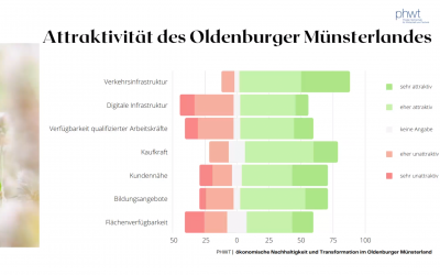 Digitaler Workshop am 23. März 2021 zur Online-Studie der PHWT