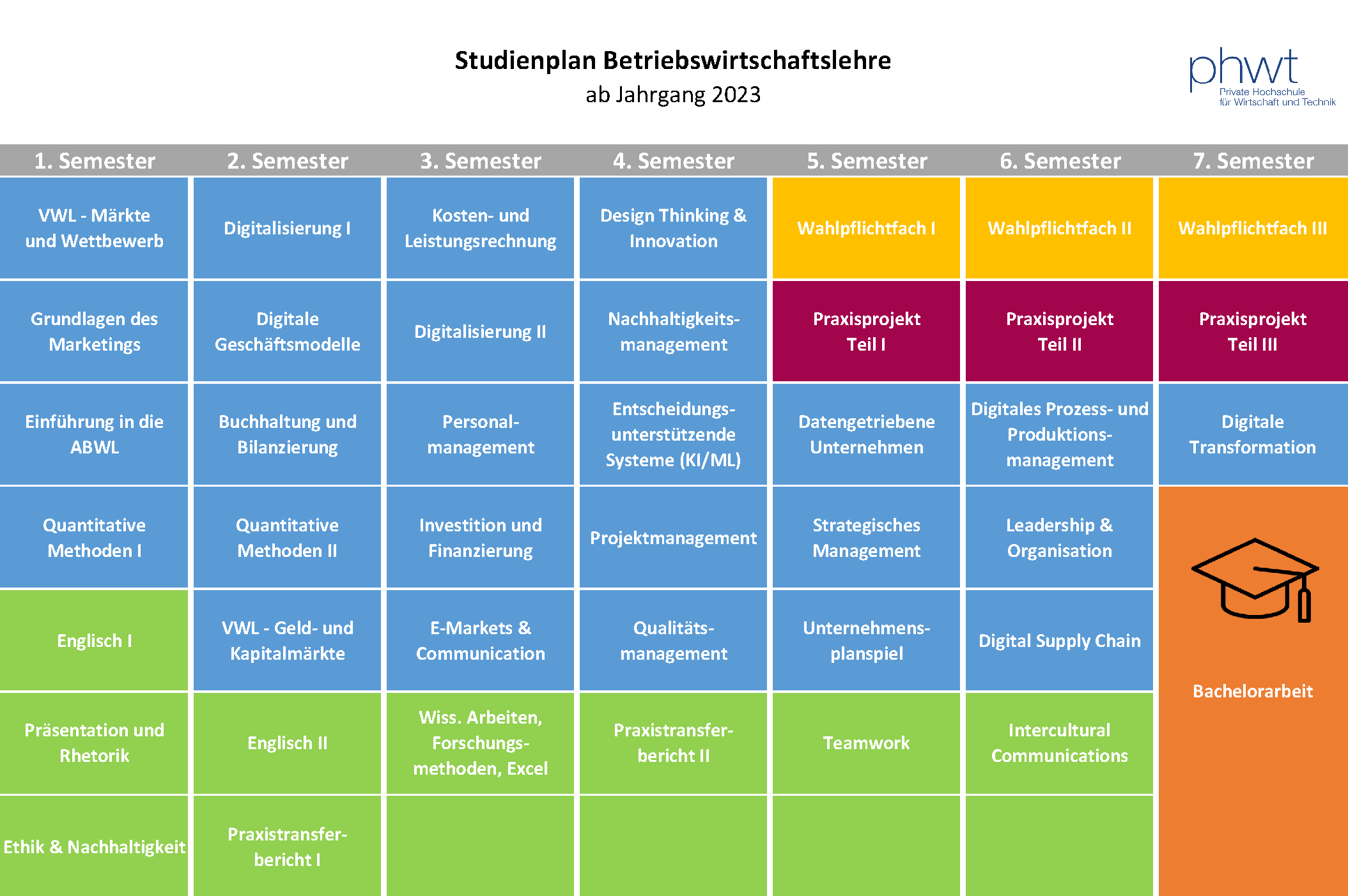 Dein praxisorientiertes, duales BWL-Studium | PHWT