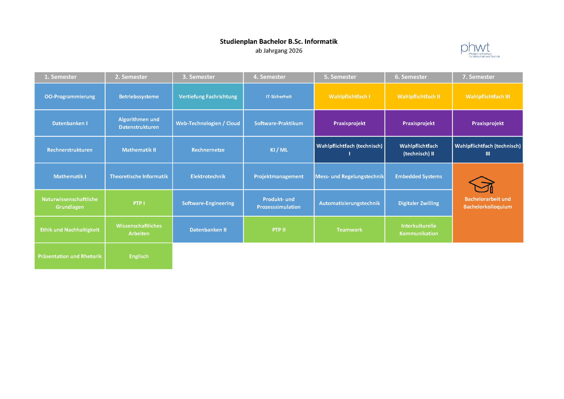 Studienplan_IN26_vereinfacht